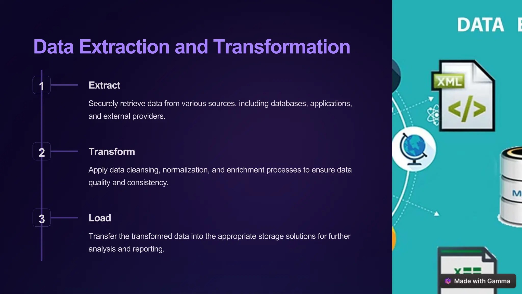Export Data Model | SQL Database Modeler | PPT