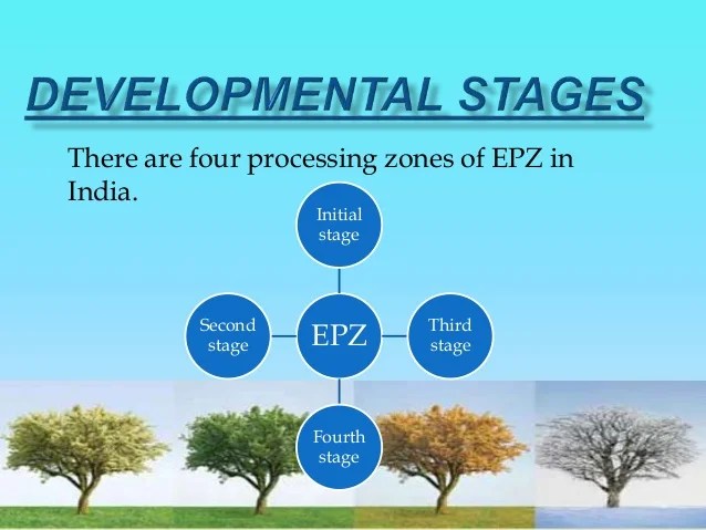Export processing zone