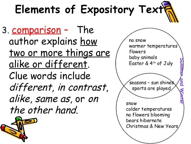 Expository text in reading power point
