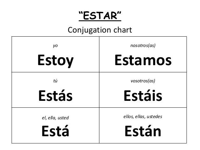 Expressing feelings using estar