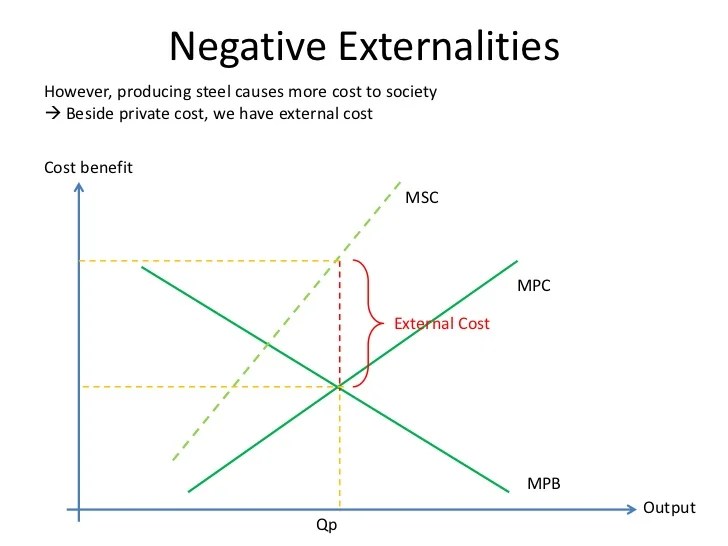 😍 Private cost definition economics. Definition of private cost in