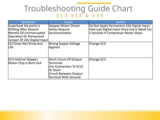 EXV Module - Troubleshooting For Engineers | PPT