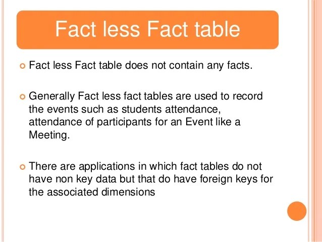Fact less fact Tables & Aggregate Tables