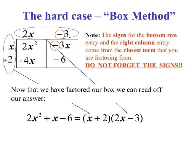 Factoring and Box Method