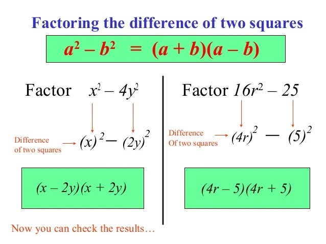 Factoring and Box Method