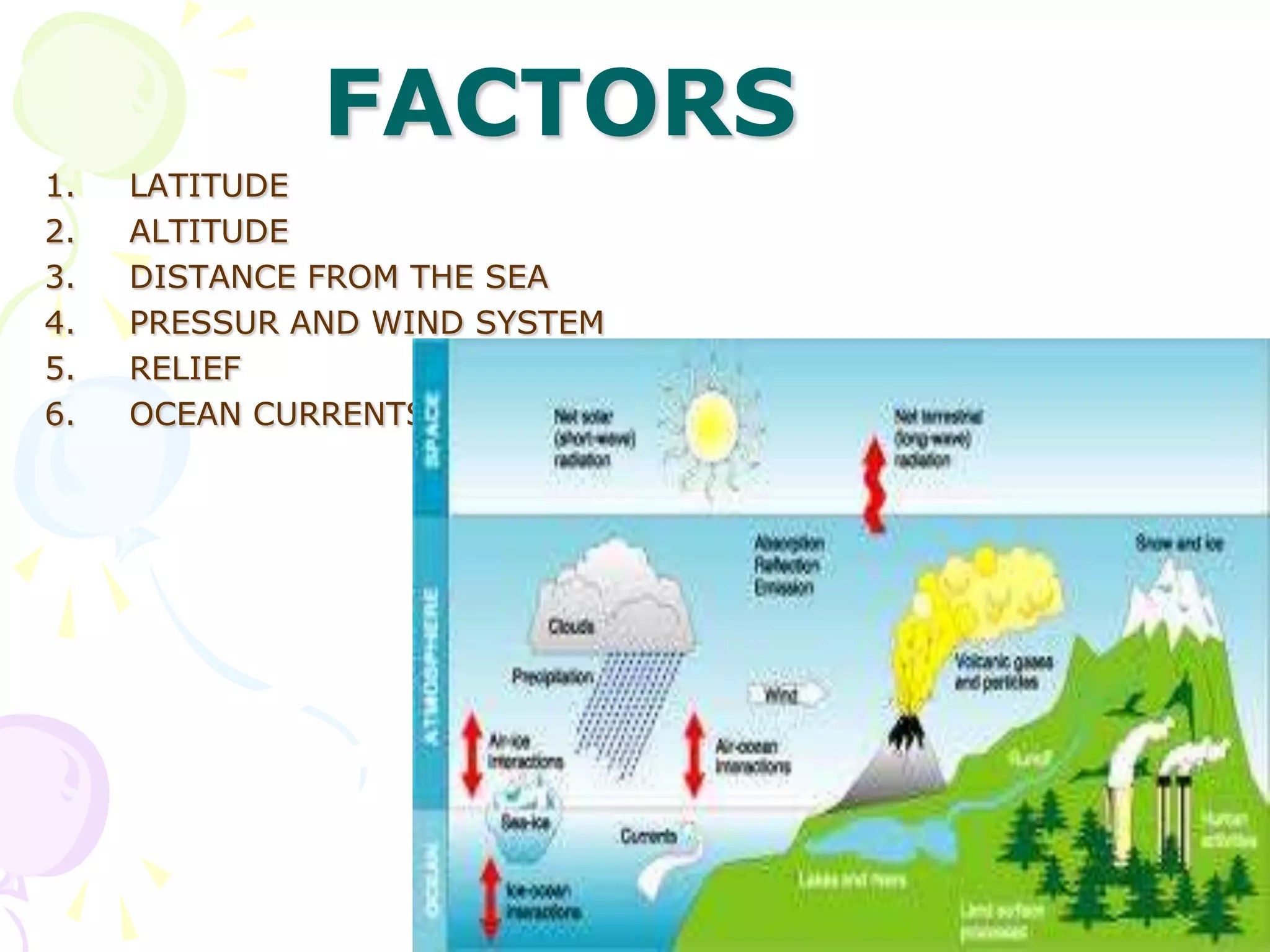Factors Affecting Climate Pptx