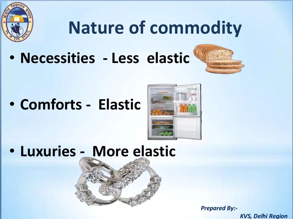 Factors affecting elasticity of demand