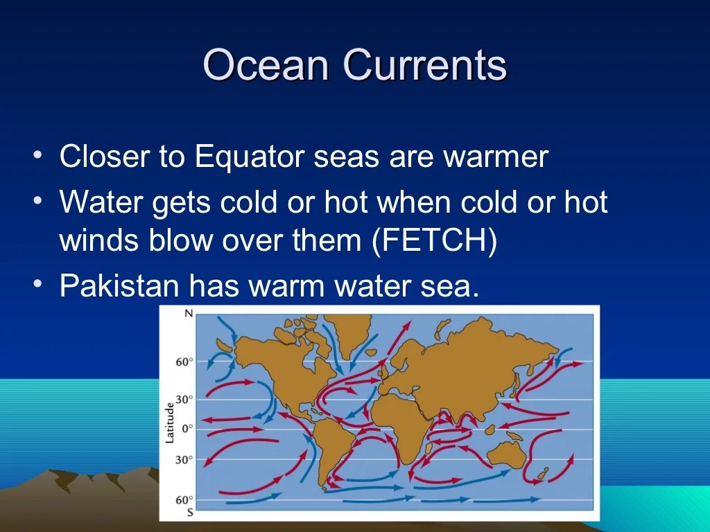 Factors that affect climate