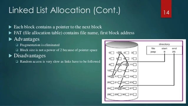 File System and File allocation tables