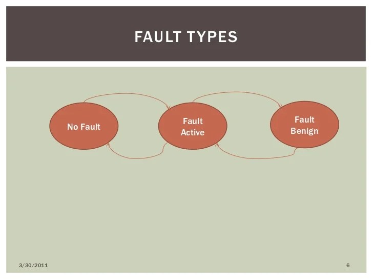 Fault tolerance techniques tsp