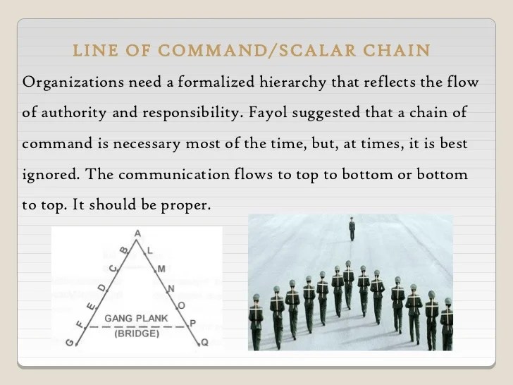 Fayol principle of mgt