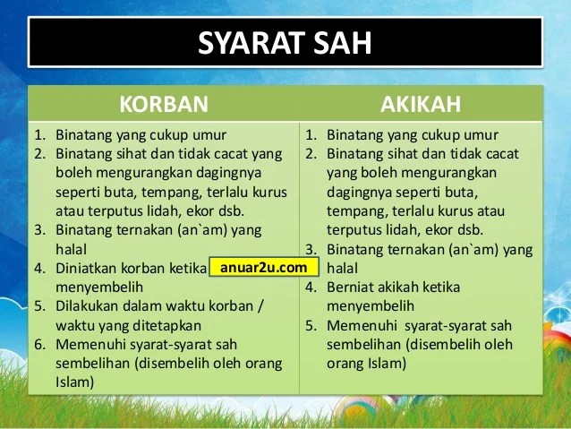 Syarat Sah Binatang Korban BICARAsufi2 IBADAH KORBAN Antara Hukum