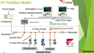 BASICS OF FIELDBUS | PPTX