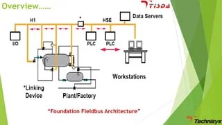 BASICS OF FIELDBUS | PPTX