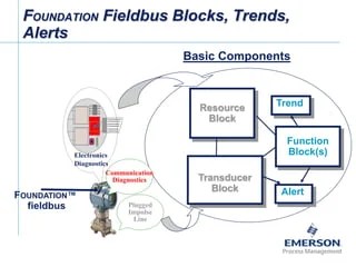 Fieldbus Tutorial Part 1 - Fieldbus Overview | PDF