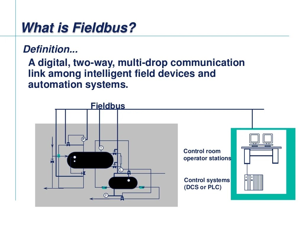 Fieldbus Tutorial Part 1 Fieldbus Overview
