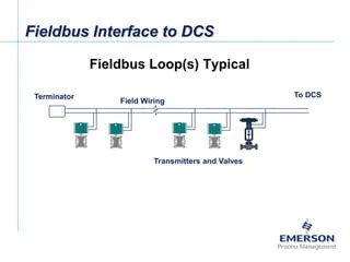 Fieldbus Tutorial Part 2 - Justifying Fieldbus | PDF