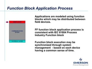 Fieldbus Tutorial Part 8 - Fieldbus Function Blocks | PDF