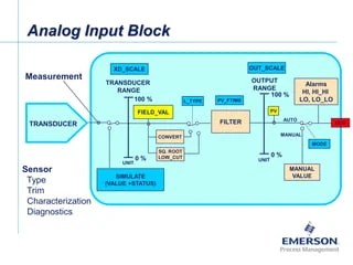Fieldbus Tutorial Part 8 - Fieldbus Function Blocks | PDF