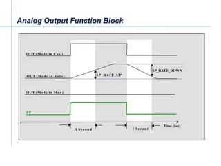 Fieldbus Tutorial Part 8 - Fieldbus Function Blocks | PDF