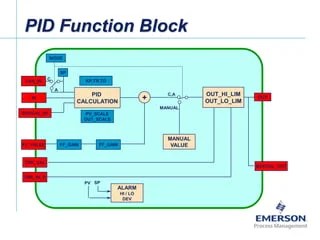 Fieldbus Tutorial Part 8 - Fieldbus Function Blocks | PDF