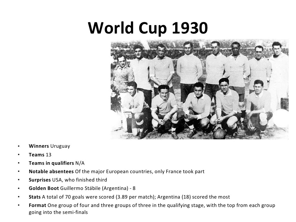 World Cup 1930 Winners Uruguay