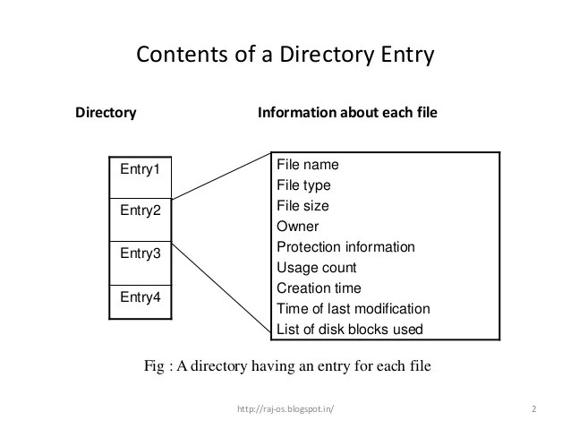 File directory definition 54(2)
