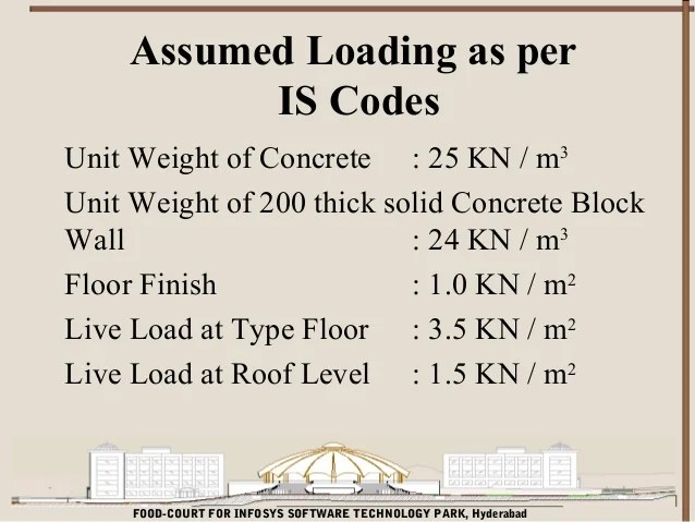 Building Design