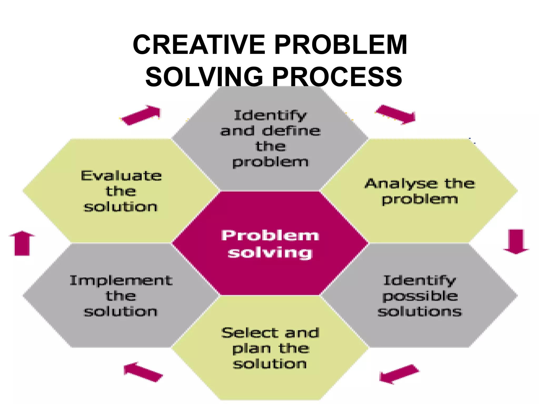 Creative Thinking & Critical Problem Solving PPT