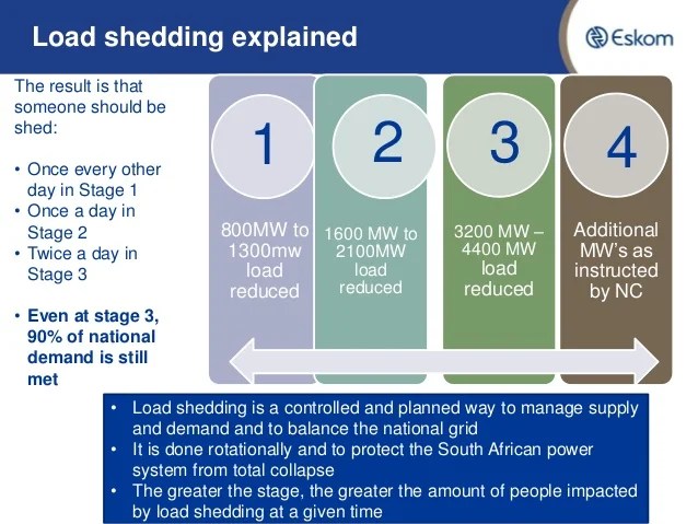 Eskom has announced it will implement stage 3 load shedding on tuesday. Stage 4 Load Shedding - Load Shedding Schedule For ...