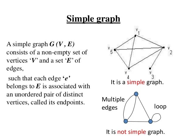 Graph Theory,Graph Terminologies,Planar Graph & Graph Colouring