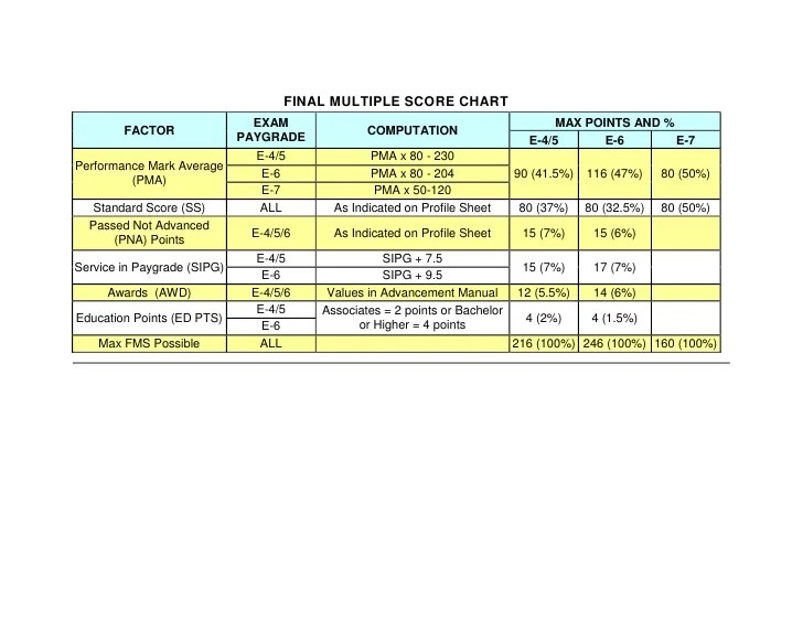 Final multiple computation_table