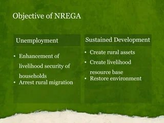 Final Nrega Ppt | PPT