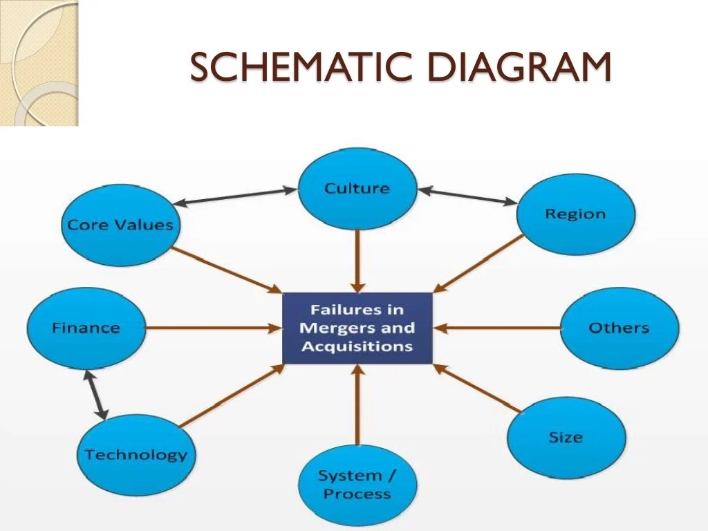 Merger And Acquisition Reasons for Failure and Counter Measures