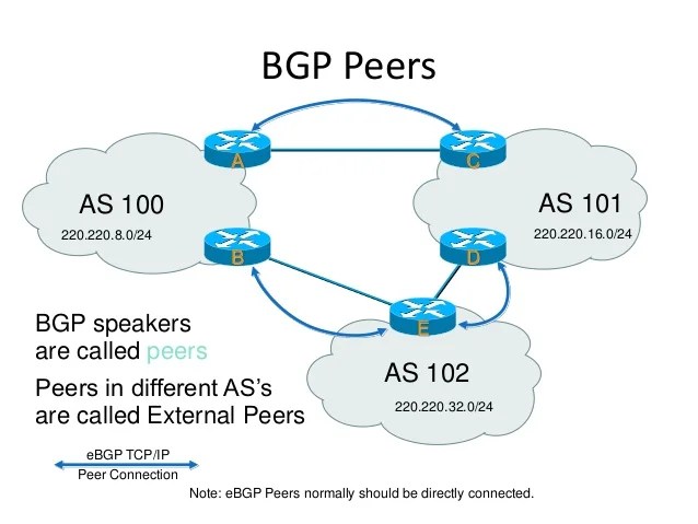 Network Layer Reachability Information JapaneseClass.jp