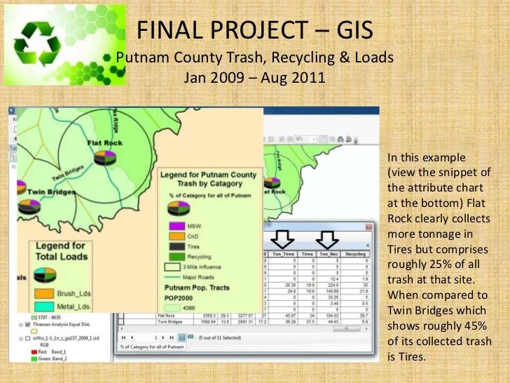 Final Project Gis