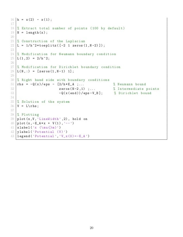 On the Numerical Solution of Differential Equations