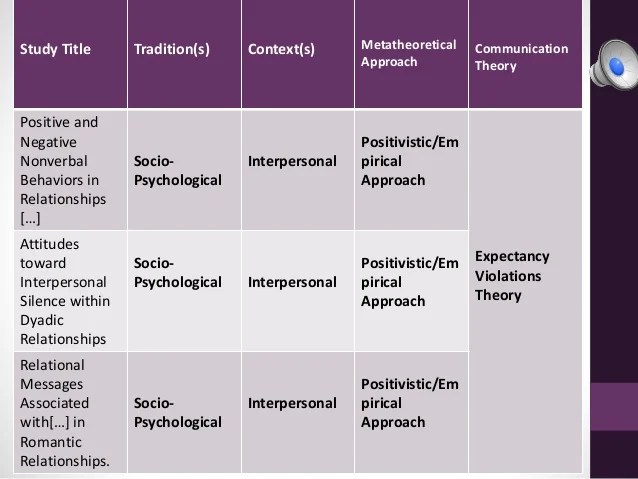 Final theoretical analysis