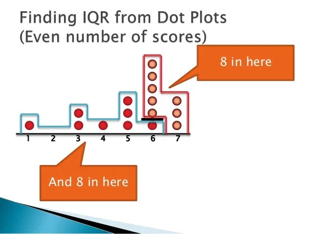 How To Find Interquartile Range Of Data Find Howtos