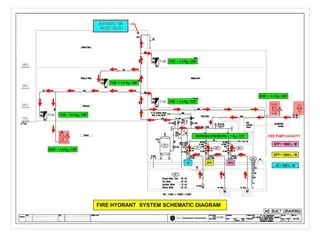 Fire Hydrant System.ppt