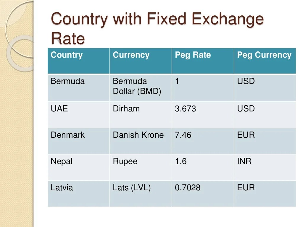 Fixed vs floating exchange rate system