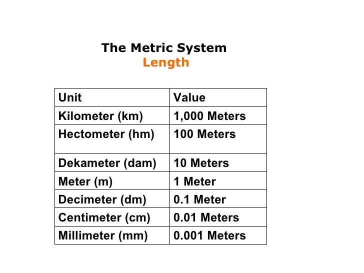 dm metric - DriverLayer Search Engine