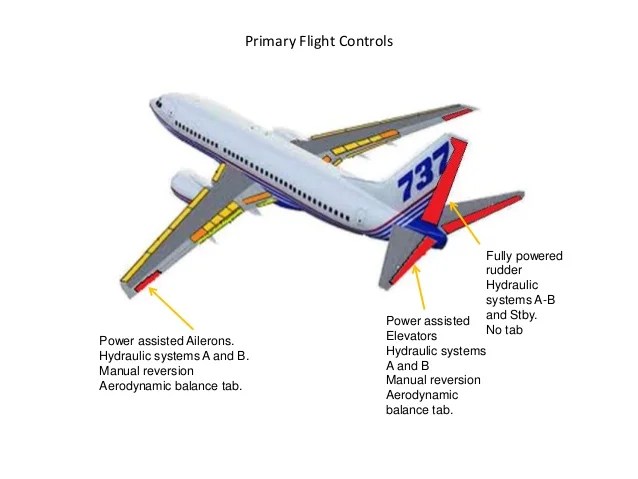 Indonesian aircraft missing off Jakarta Page 62 PPRuNe Forums