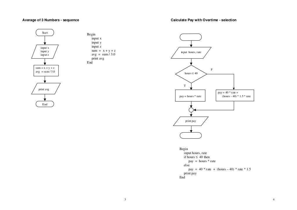 Pseudocode And Flowchart Examples