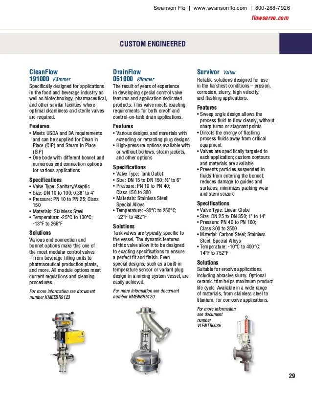Flowserve Control Valve Product Guide (Valtek, Kammer)
