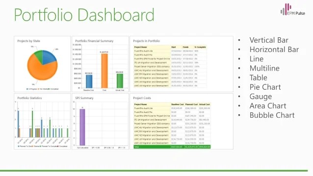 EPM Pulse Selfservice Business Intelligence and Data