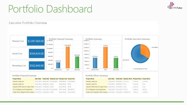 EPM Pulse Selfservice Business Intelligence and Data
