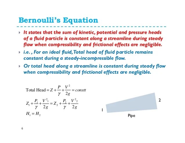 Fluid dynamic