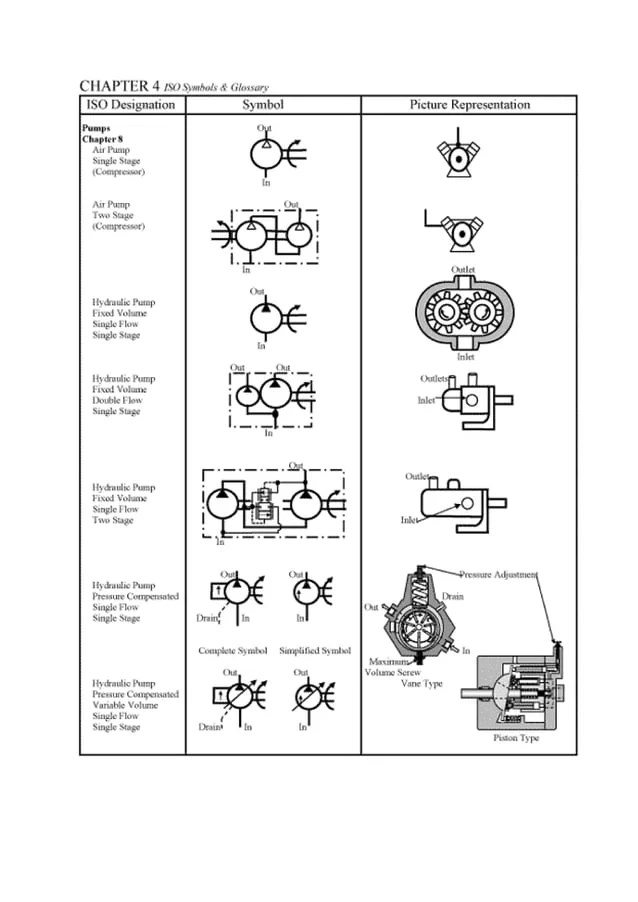 Fluid power automation unit 1 introduction
