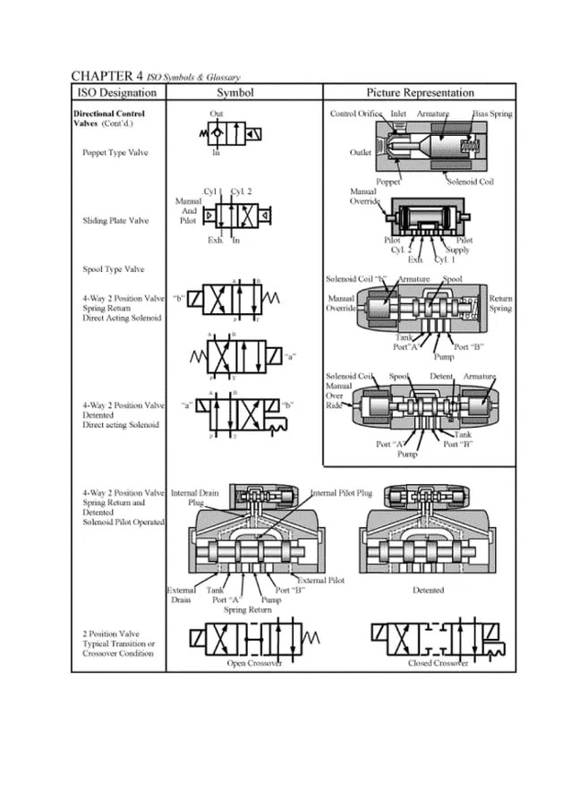 Fluid power automation unit 1 introduction